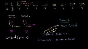 Binary Numbers