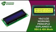 LCD Working Explained in 4 Bit Mode | 16x2 LCD Functions for any Microcontroller