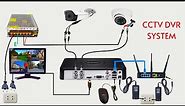 CCTV DVR System Complete Wiring