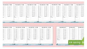 Times Tables Mental Maths Tests Pack