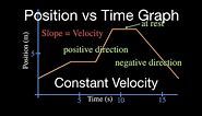 Motion Graphs (1 of 8) Position vs. Time Graph Part 1, Constant Velocity