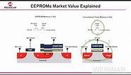EEPROMs Market Value Explained