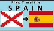 Flag of Spain : Historical Evolution (with Spanish National Anthem)