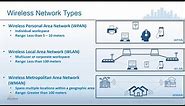 Introduction to Wireless Network Types and How They Work