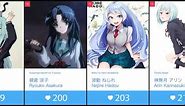 Top 100 Anime Girls With Blue Hair