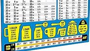 Kitchen Measurement Conversion Chart Magnet - Extra Large Easy to Read Magnetic Kitchen Decor - Weight, Liquid, Temperature Recipe Measuring Tool - Cooking, Cookbook & Baking Accessories Fridge Magnet