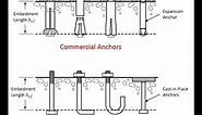 Structural Engineering Made Simple - Lesson 12A: Design of Anchors in Concrete