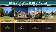 Best Universities In The United States (2021) | U.S Best Universities | TOP50