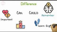 CAN or COULD | The Difference Between CAN and COULD | Modal Verbs in English Grammar