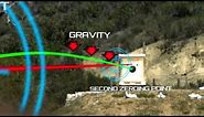 Firearm Science: Bullet Trajectory