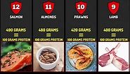 Comparison: What Does 100 grams Of Protein Look Like? - Protein Content of Common Foods