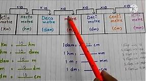 metric measures class1 || grade 5 measurement || units of length