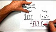 Duty cycle, frequency and pulse width--an explanation