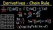 Derivatives of Composite Functions - Chain Rule, Product & Quotient Rule