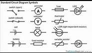 AQA GCSE Physics - Standard Circuit Diagram Symbols