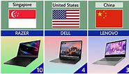 Top 10 Laptop Brands Of The World