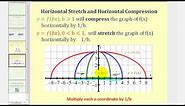 Ex: Function Notation for Horizontal and Vertical Stretches and Compressions