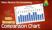 Comparison Chart For Dashboards... Simple and Beautiful