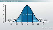The Bell Curve Theory | Definition & Examples