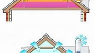 Attic Insulation - why you need it