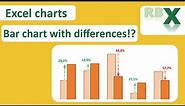 Bar chart with differences in Excel