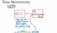 CHM4930 LCMS Liquid Chromatography Mass Spectrometry