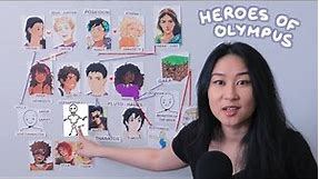the Heroes of Olympus recap that no one asked for (Part 1)