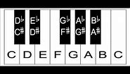 Piano Keys: The Layout Of Keys On The Keyboard