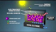 Organic Photovoltaics (solar cell) animation in HD