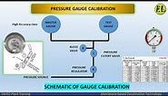 pressure gauge calibration | instrumentation