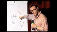 Start with why -- how great leaders inspire action | Simon Sinek | TEDxPugetSound