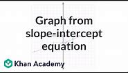 Graph from slope-intercept equation example | Algebra I | Khan Academy