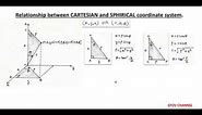 Lecture 6:Relationship between Cartesian and Spherical coordinate system