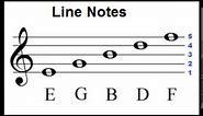 Treble Clef Lines and Spaces - How to Read Music