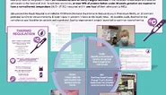 Guide to making a QI poster - Health Innovation West of England