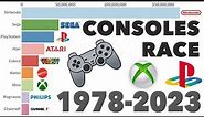 Best-Selling Game Consoles 1978 - 2023 (With Data Sources)