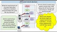 Wi-Fi 6GHZ clients