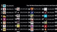 Top 100 YouTubers (2023-2028)