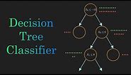 Decision Tree Classification Clearly Explained!