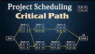 Project Scheduling - PERT/CPM | Finding Critical Path