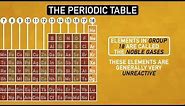 How The Periodic Table Organizes the Elements | Chemistry Basics