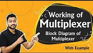 Working of Multiplexers | Inside Block Diagram of Multiplexers