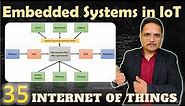 Embedded Systems in IoT, #IoT #InternetofThings