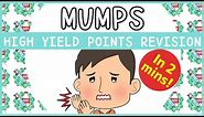 Mumps: Signs and symptoms, diagnosis, treatment, complications