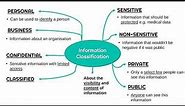 Information Classifications