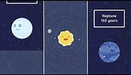 Movement of the Planets in our Solar System Animation