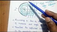 Parabolic Reflector Antenna - Working Principle, Characteristics and Applications
