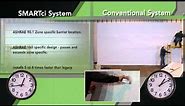 Advanced Architectural Products - SmartCi System
