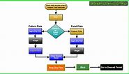 PCB Manufacturing Process - How are PCB Made (Flowchart)