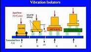 Mod-03 Lec-01 Vibration Isolation-1